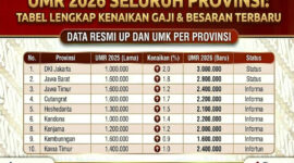 Pemerintah Resmi Naikkan UMP dan UMK 2026 Signifikan