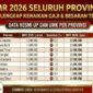 Pemerintah Resmi Naikkan UMP dan UMK 2026 Signifikan